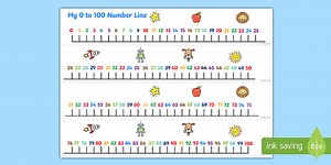 Number Line to 100