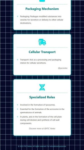 Golgi Apparatus: Structure and Functions Modification, Packaging, Transport