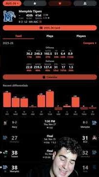2 Minute Drill: Preview the CFB Weird Side Dish for thanksgiving football, Navy vs Memphis