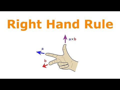 How to Use the Right Hand Rule in Physics E&M