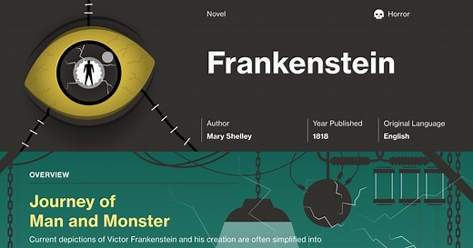 Frankenstein Volume 2 Chapter 4 Summary | Course Hero
