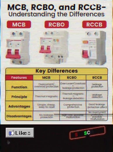 MCB, RCBO AND RCCB understanding the differences | #electricalknowledge #waterengineering #hvac