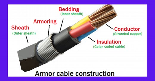 Armoured Cable: Types, Uses, SWA vs STA & Construction
