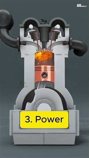 How an internal combustion engine works animation #3danimation #educational