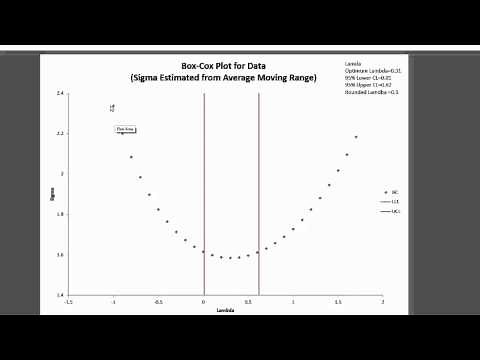 Box-Cox Transformation Using SPC for Excel