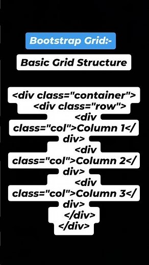 "Building a Basic Grid with Bootstrap: Easy Multi-Column Layouts!"
