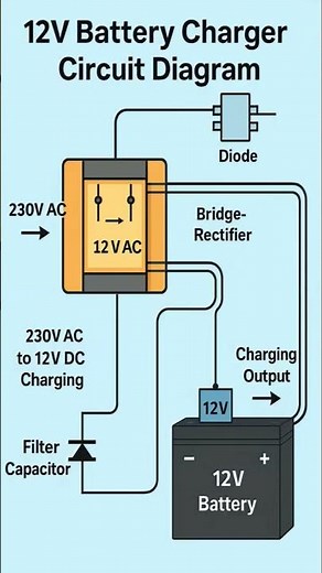 How to Charge 12V Battery | Simple Circuit #shorts