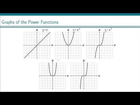 Graphs of Power Functions