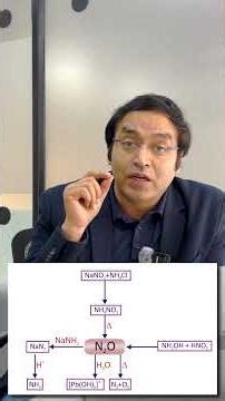 Complete Nitrous Oxide (N₂O) Reactions | Fast JEE/NEET Revision! #geniuslabs #chemistry #jeemains