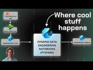 Using Fabric notebooks (pySpark) to clean and transform real-world JSON data