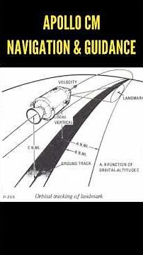 Apollo Spacecraft CM Navigation & Guidance