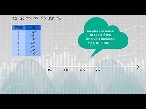 How to Make a Box and Whiskers Plot