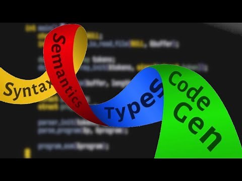 How to Build a Compiler from Scratch | Full Guide