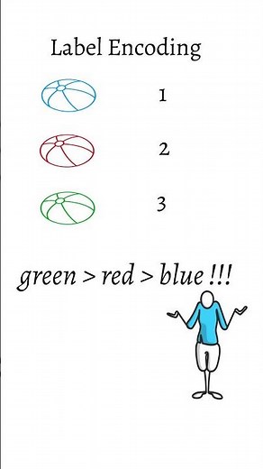 One-Hot vs Label Encoding | ML Interview Question Explained | #designurthought #shorts