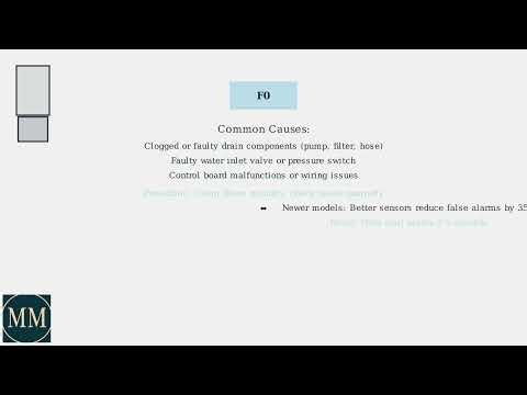 How to Fix Frigidaire Dishwasher Error Code F0 – Meaning, Causes & Repair Steps