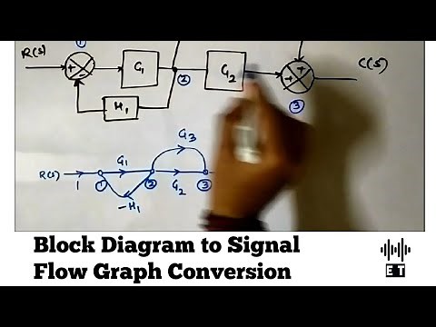 Block Diagram to Signal Flow Graph Conversion