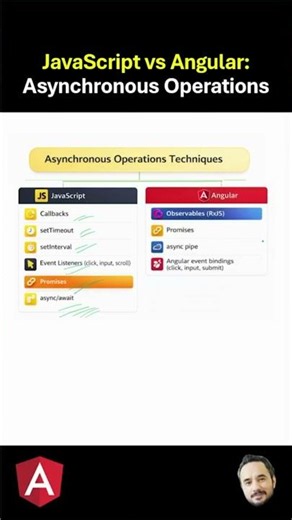 JavaScript vs Angular Asynchronous Operations ?
