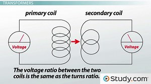 Electromagnetic Induction: Conductor to Conductor & Transformers