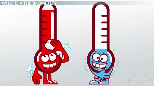 How to Read a Thermometer: Lesson for Kids