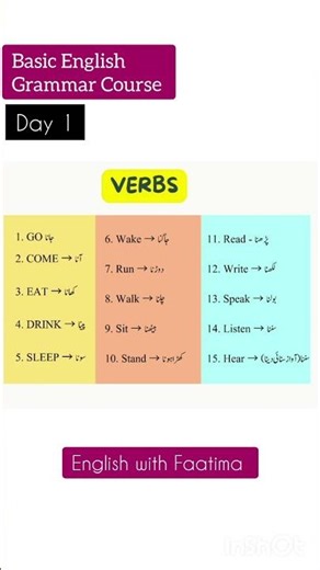 Day 1| Basic English Grammar Course #basicenglishgrammar #englishgrammar #spokenenglish