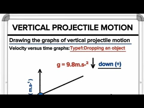 Grade 12 Physics: Vertical Projectile Motion Graphs - Velocity vs Time Graph (Type 1)