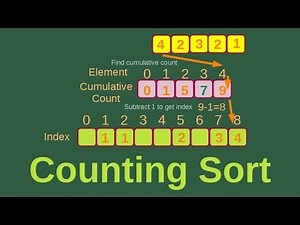Counting Sort - Basic Algorithms Fast (7)