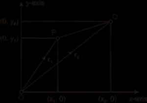 Motion in two dimensions (2D) in Physics