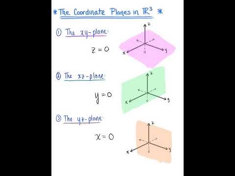 The xyz-Coordinate System