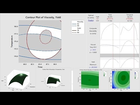 Multiple Response Optimization Explained with Example using Minitab Response Surface Methodology RSM