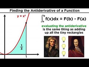 The Fundamental Theorem of Calculus: Redefining Integration
