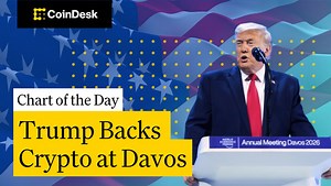 Bitcoin erases 2026 gains despite Trump’s bullish Davos remarks
