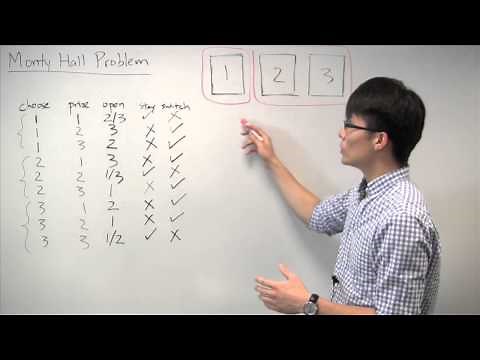 The Monty Hall Problem