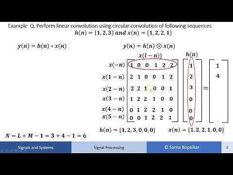 Linear Convolution using Circular Convolution