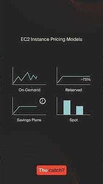 EC2 Pricing Explained: What AWS Doesn’t Tell You