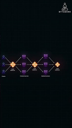 How Load Balancers Keep Your Web App Running Smoothly