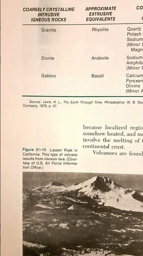 What are Common Igneous Rocks?