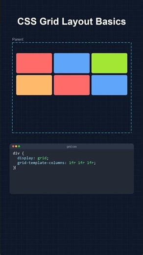 CSS Grid Layout Basics #shorts #css