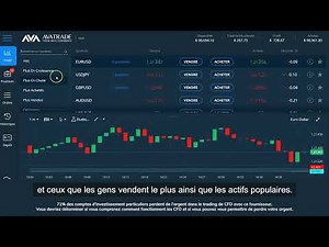 Comment utiliser les principales fonctionnalités du WebTrader
