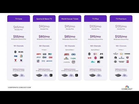 Comcast’s New Xfinity TV Plans: 4K for All and No Contracts!