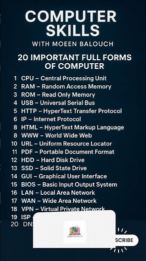 Every Computer User Should Know These 20 Terms!