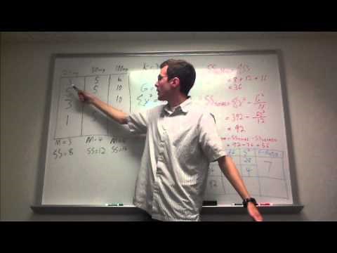 ANOVA Example Step by Step