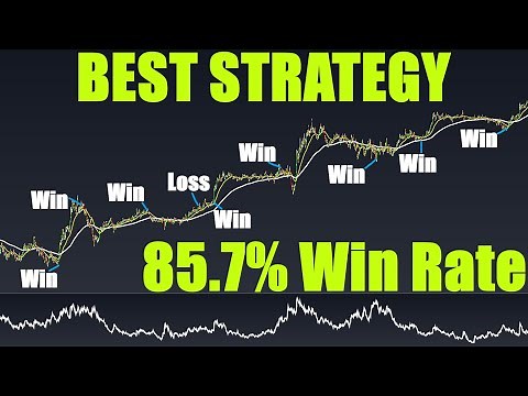 1 Minute Scalping Strategy Just Using 50 EMA And 200 EMA