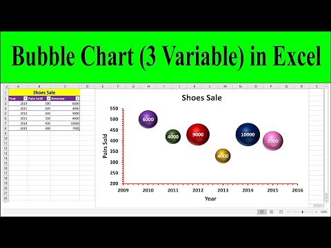 Create a Bubble Chart with 3 Variables in Excel | How to Create a Bubble Chart in Excel