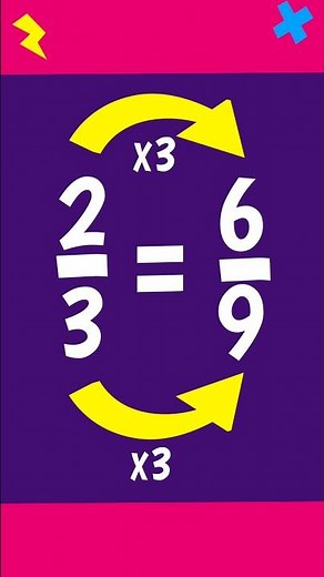 💡Everything becomes simpler when you know your tables!