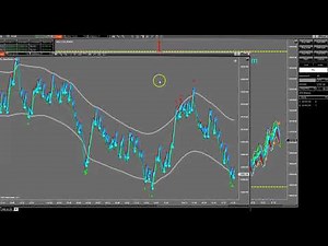 Portfolio Trading Overview - Tradestation Platform - Manual or Automated