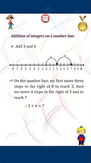 Integers for 6th Class | Full Chapter Explanation | Maths Basics Made Easy #Integers #maths