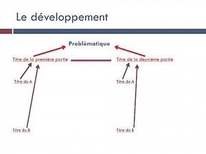 Méthode Dissertation - Rédaction