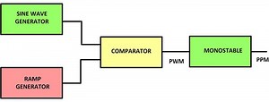 DIY Circuit Design: Pulse Position Modulation
