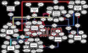 Point of Sale System (POS) ER Diagram