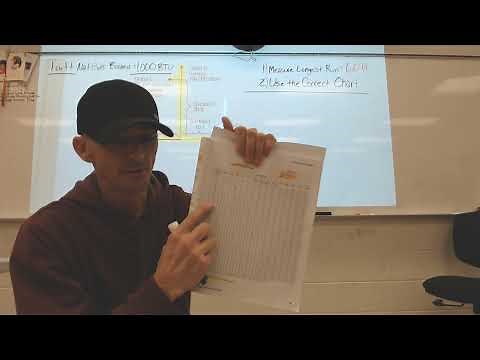 Longest run method. Gas pipe sizing IFGC